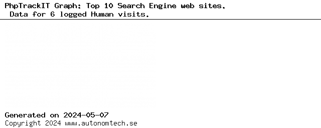 Top 10 Search Engine web sites